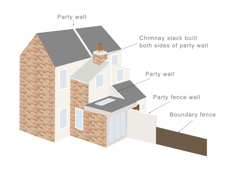 What is a Party Boundary? - Faulkner's Surveyors 1 The Role of Faulkner Surveyors in Party Wall Matters Royal-Tunbridge-Wells