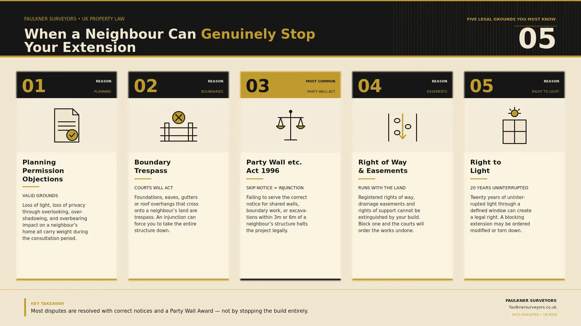 Can My Neighbour Stop My House Extension? UK Law Explained (2026 Guide) 1 when can a neighbour really stop your house extension plans Party wall mediation Royal-Tunbridge-Wells